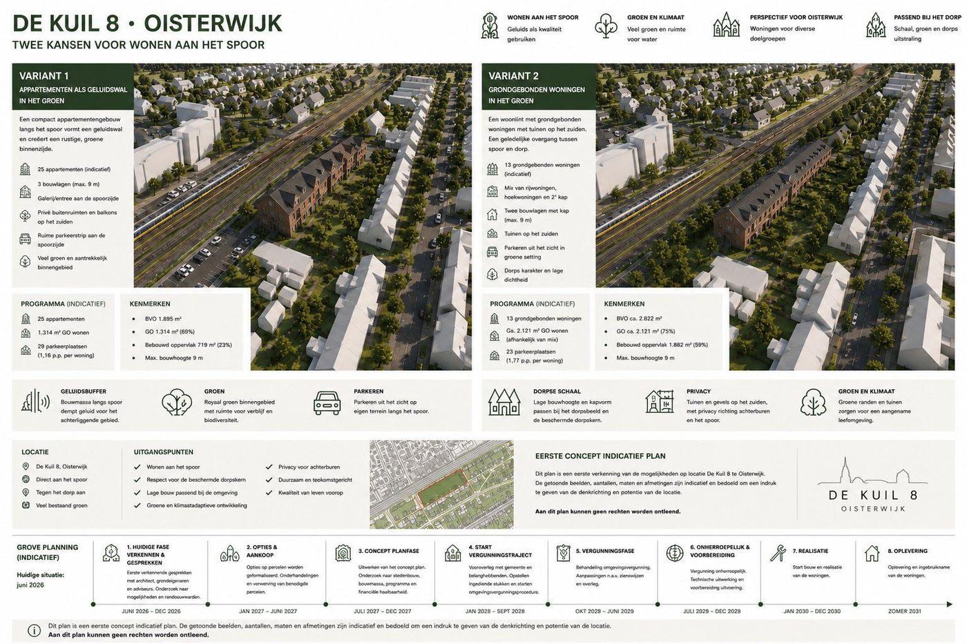 Ontwikkelingsvisie De Kuil 8 Oisterwijk